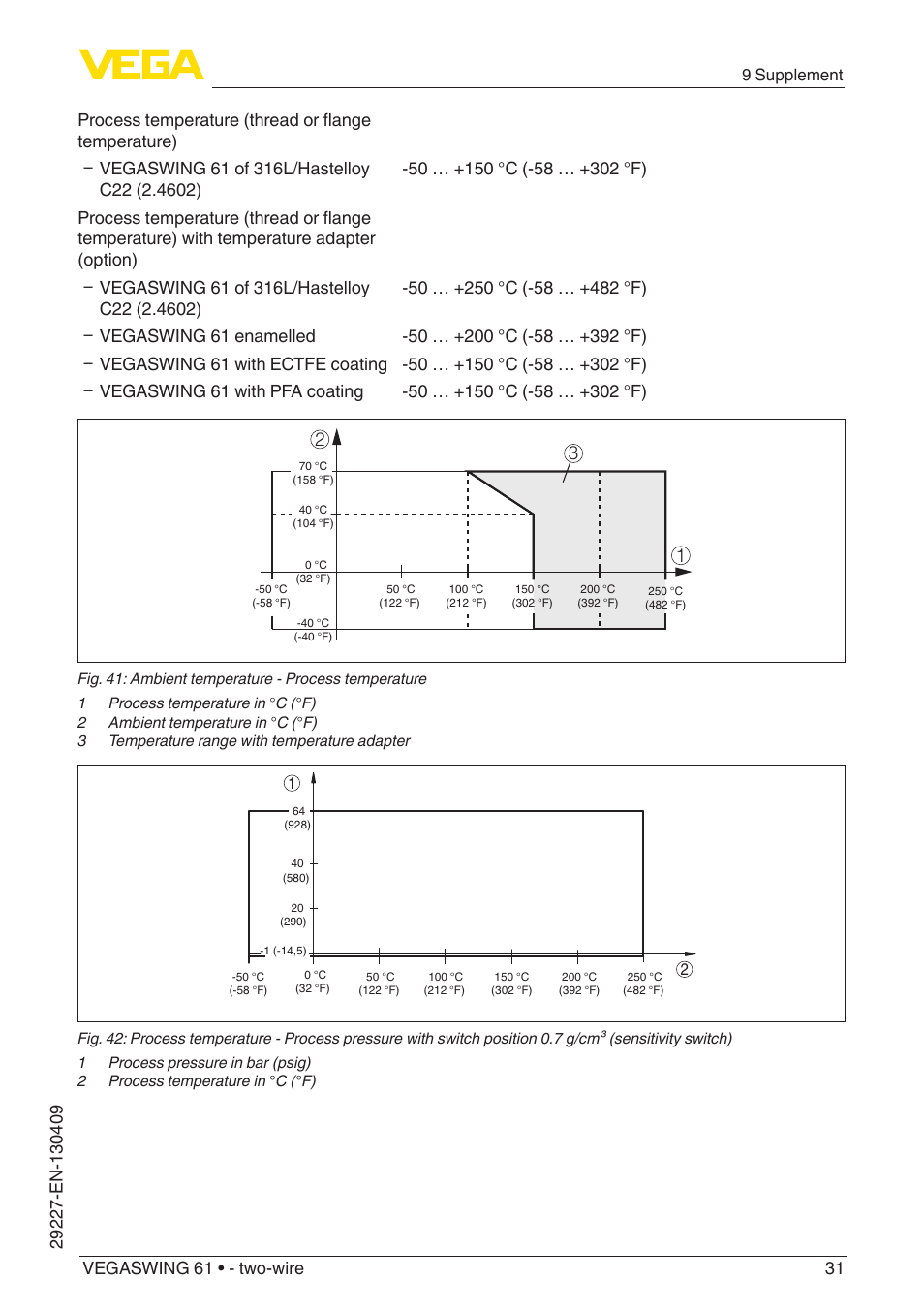 VEGA VEGASWING 61 - two-wire User Manual | Page 31 / 40