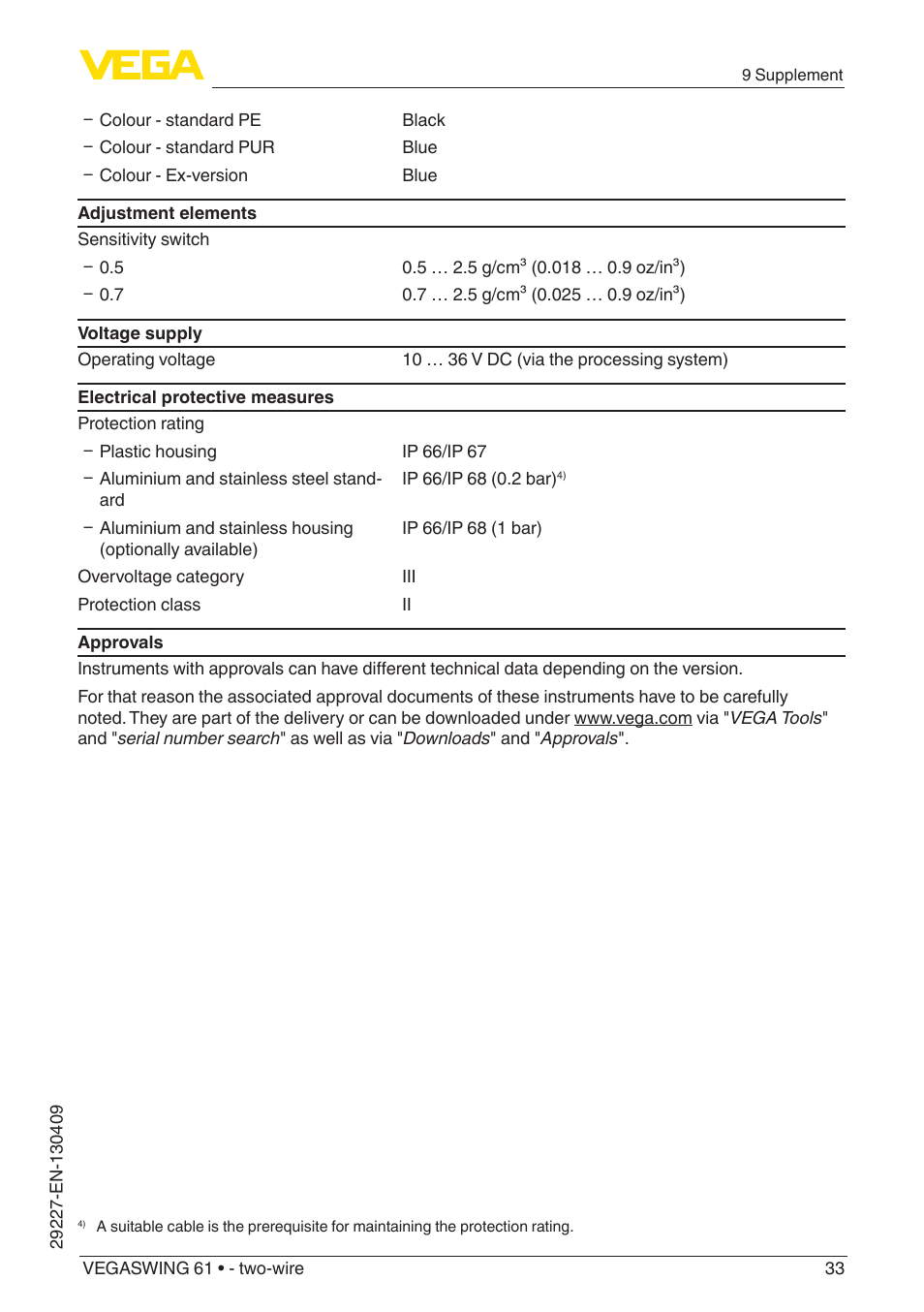 VEGA VEGASWING 61 - two-wire User Manual | Page 33 / 40