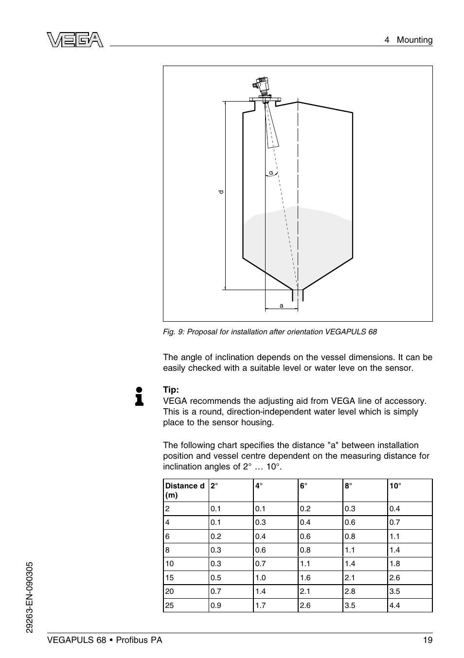 VEGA VEGAPULS 68 (≥ 2.0.0 - ≤ 3.8) Proﬁbus PA User Manual | Page 19 / 80