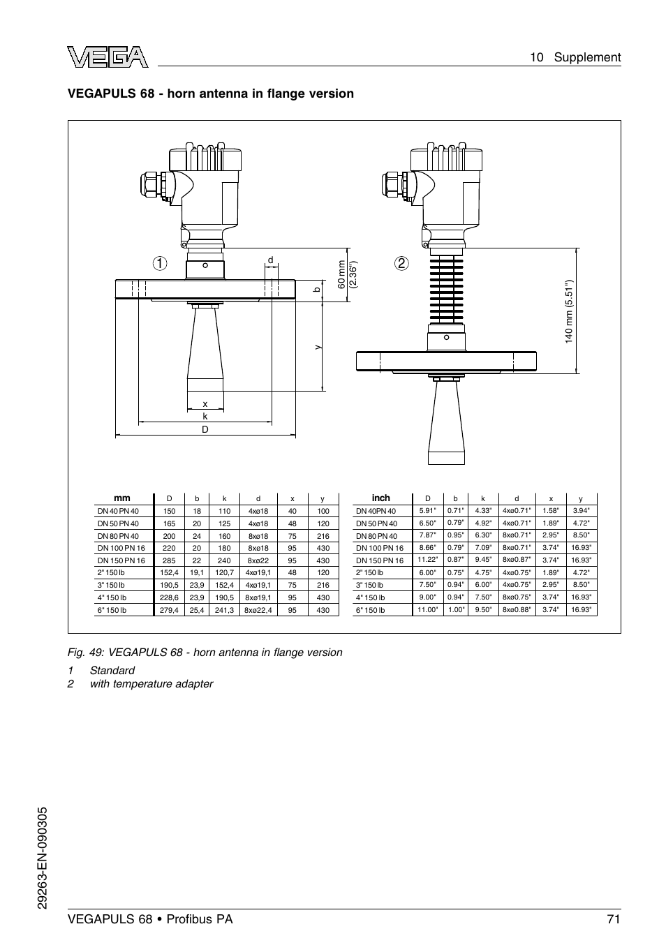 Vegapuls 68 - horn antenna in ﬂange version | VEGA VEGAPULS 68 (≥ 2.0.0 - ≤ 3.8) Proﬁbus PA User Manual | Page 71 / 80