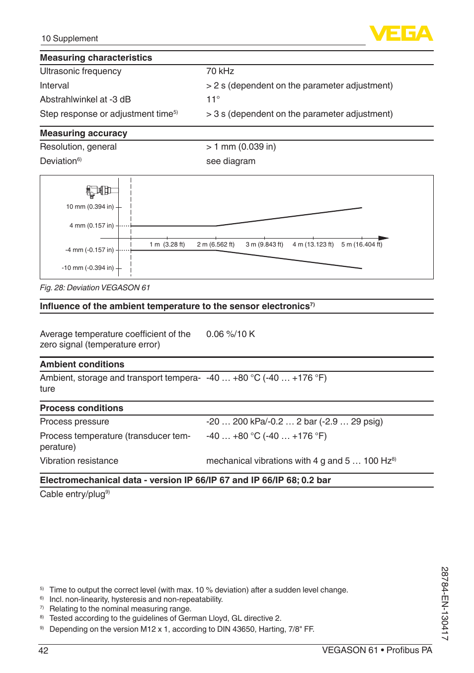 VEGA VEGASON 61 Profibus PA User Manual | Page 42 / 52