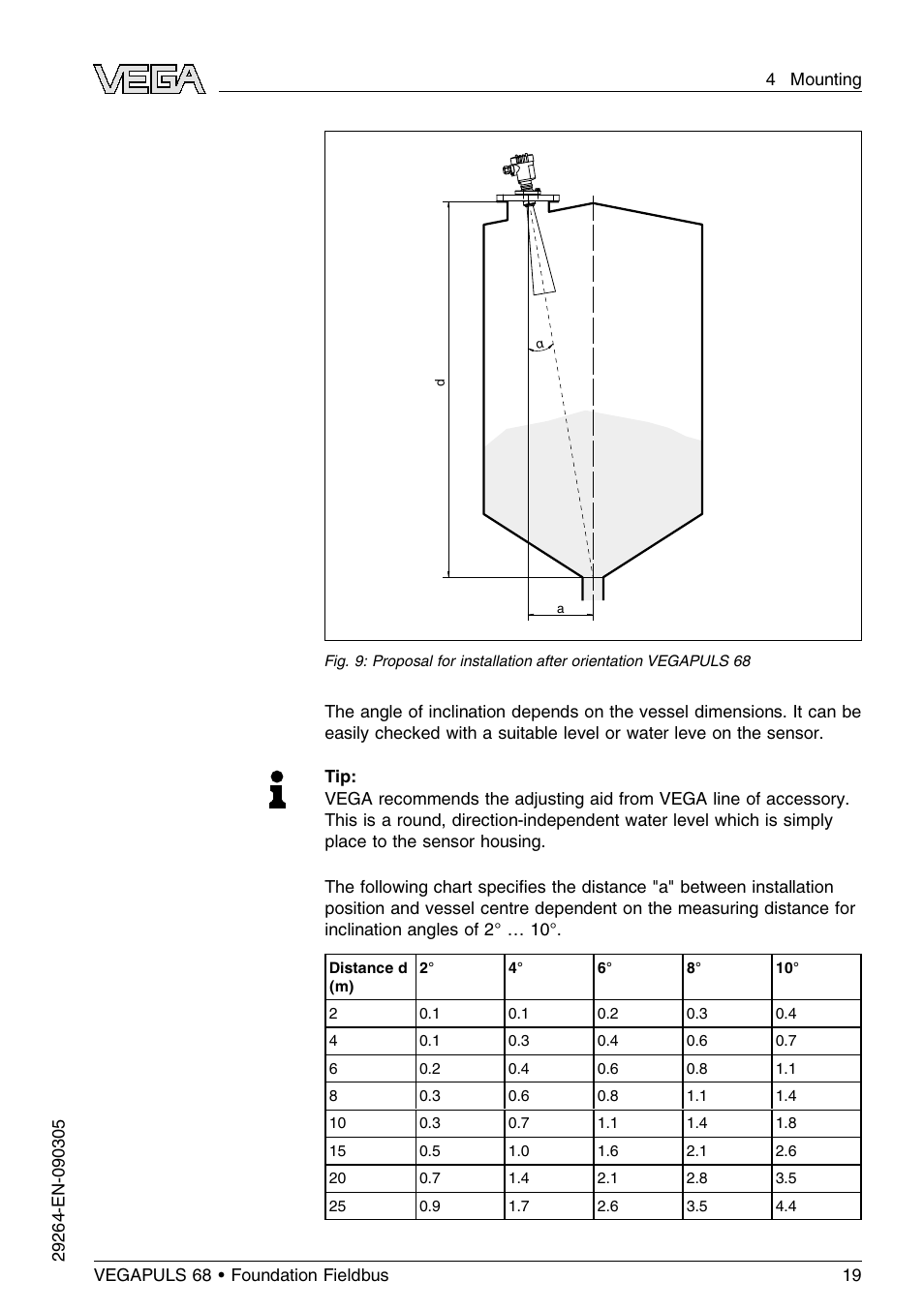 VEGA VEGAPULS 68 (≥ 2.0.0 - ≤ 3.8) Foundation Fieldbus User Manual | Page 19 / 84