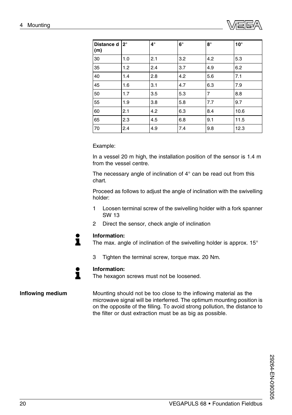 VEGA VEGAPULS 68 (≥ 2.0.0 - ≤ 3.8) Foundation Fieldbus User Manual | Page 20 / 84