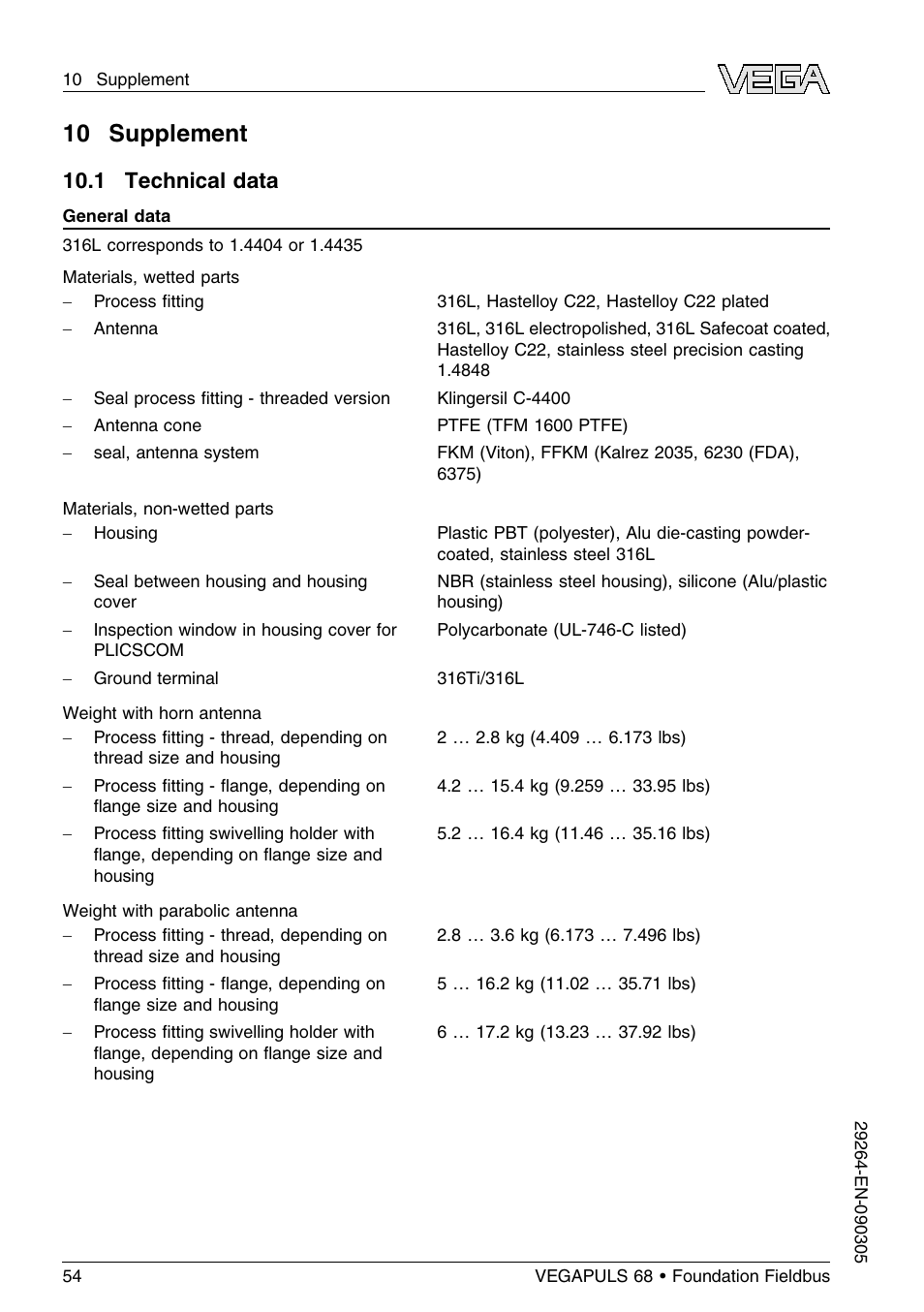 10 supplement, 1 technical data | VEGA VEGAPULS 68 (≥ 2.0.0 - ≤ 3.8) Foundation Fieldbus User Manual | Page 54 / 84