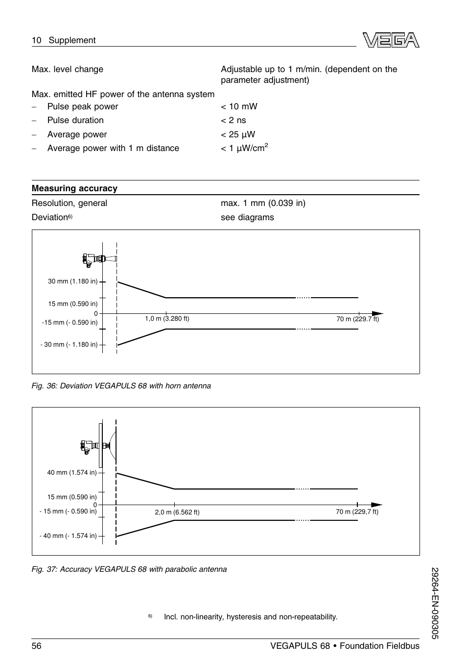 VEGA VEGAPULS 68 (≥ 2.0.0 - ≤ 3.8) Foundation Fieldbus User Manual | Page 56 / 84
