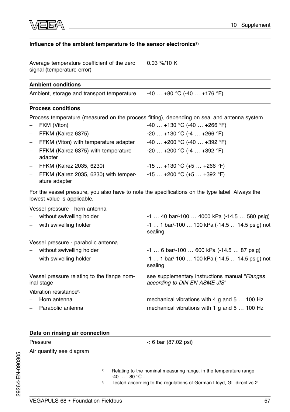 VEGA VEGAPULS 68 (≥ 2.0.0 - ≤ 3.8) Foundation Fieldbus User Manual | Page 57 / 84