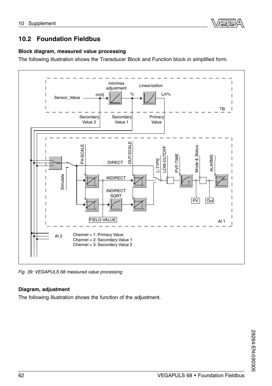 2 foundation fieldbus | VEGA VEGAPULS 68 (≥ 2.0.0 - ≤ 3.8) Foundation Fieldbus User Manual | Page 62 / 84