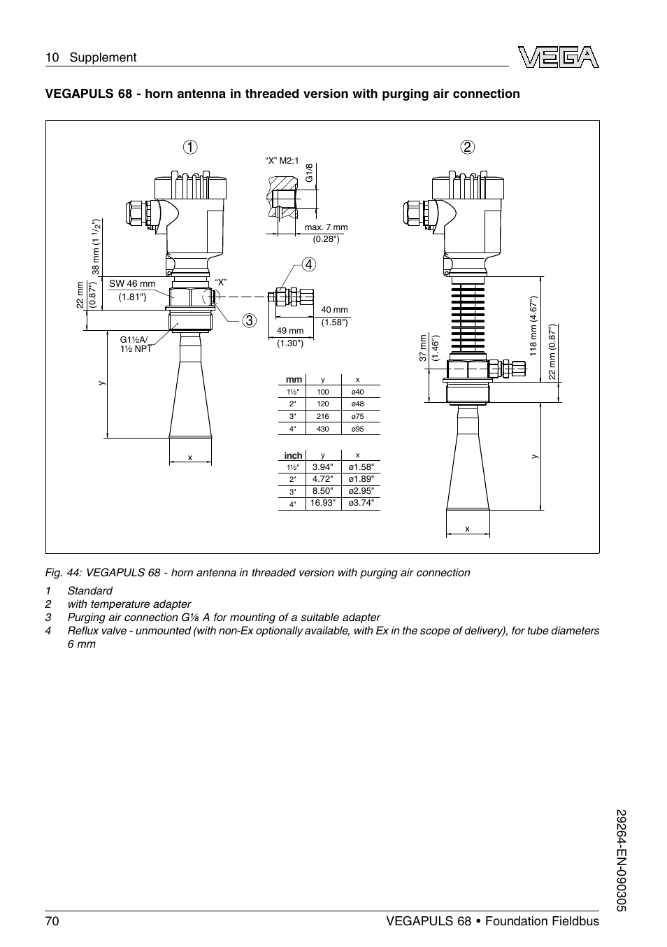 VEGA VEGAPULS 68 (≥ 2.0.0 - ≤ 3.8) Foundation Fieldbus User Manual | Page 70 / 84