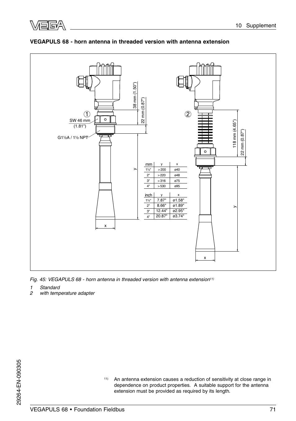 VEGA VEGAPULS 68 (≥ 2.0.0 - ≤ 3.8) Foundation Fieldbus User Manual | Page 71 / 84