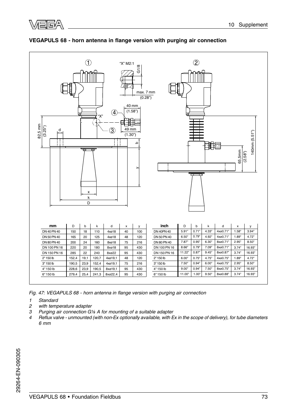 VEGA VEGAPULS 68 (≥ 2.0.0 - ≤ 3.8) Foundation Fieldbus User Manual | Page 73 / 84