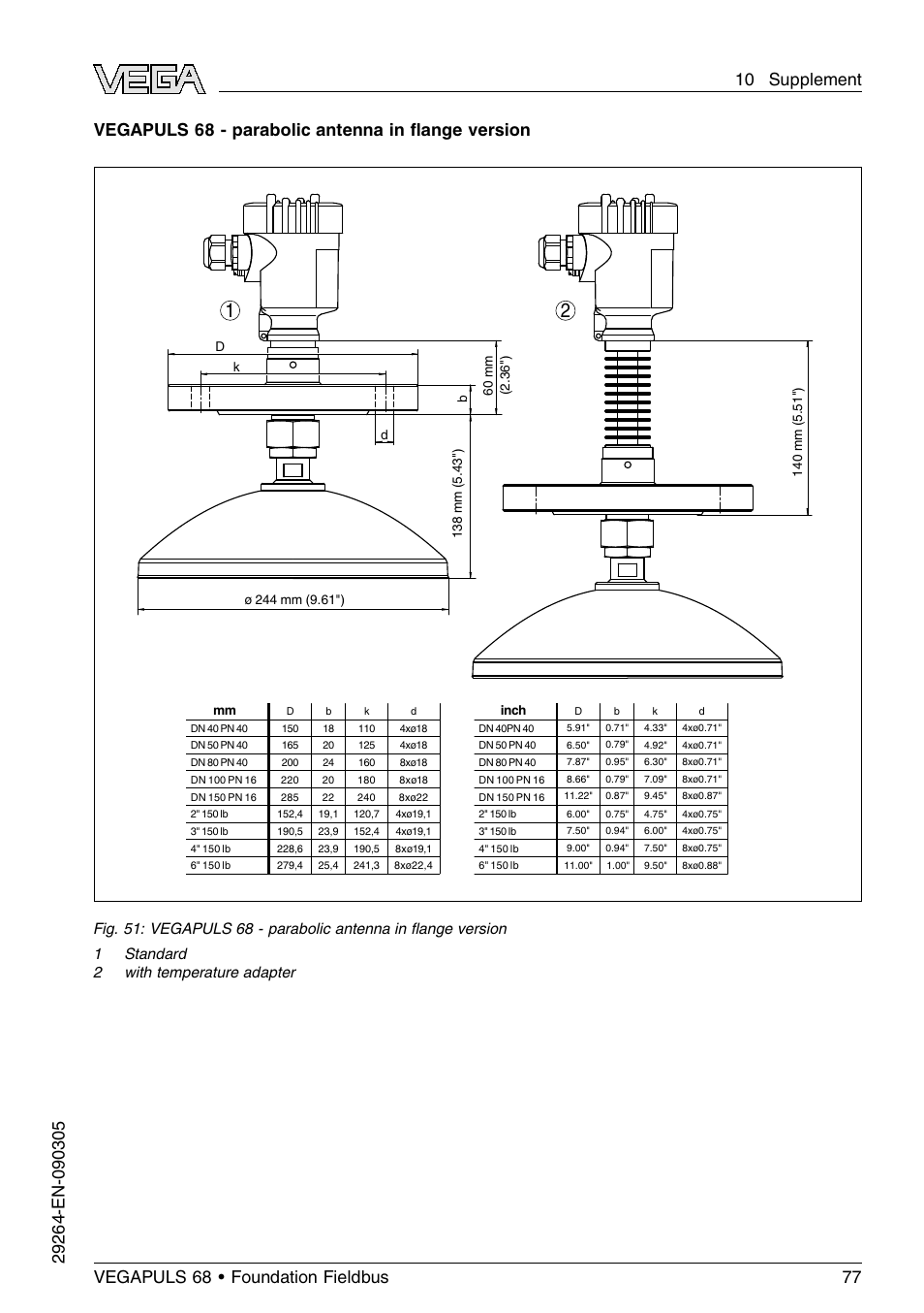 Vegapuls 68 - parabolic antenna in ﬂange version | VEGA VEGAPULS 68 (≥ 2.0.0 - ≤ 3.8) Foundation Fieldbus User Manual | Page 77 / 84
