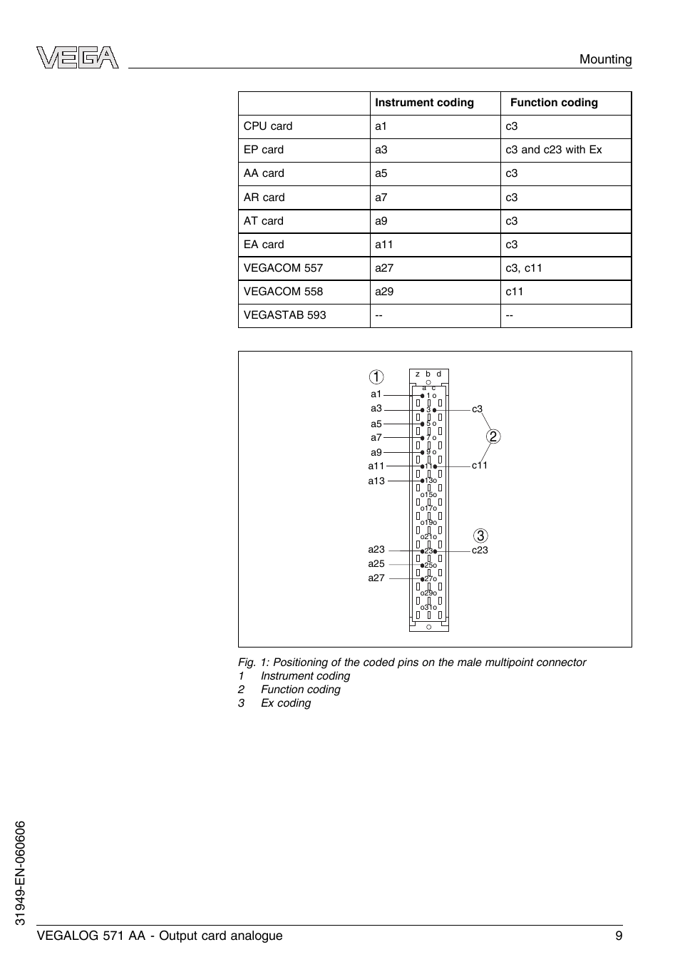 VEGA VEGALOG 571 AA User Manual | Page 9 / 20