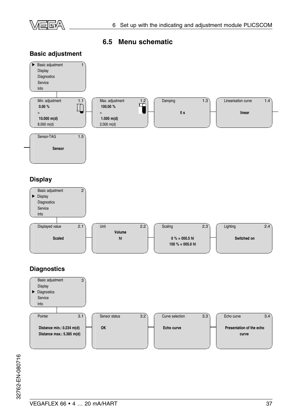 5 menu schematic, Basic adjustment, Display | Diagnostics | VEGA VEGAFLEX 66 (-110…+400°C) 4 … 20 mA_HART User Manual | Page 37 / 64