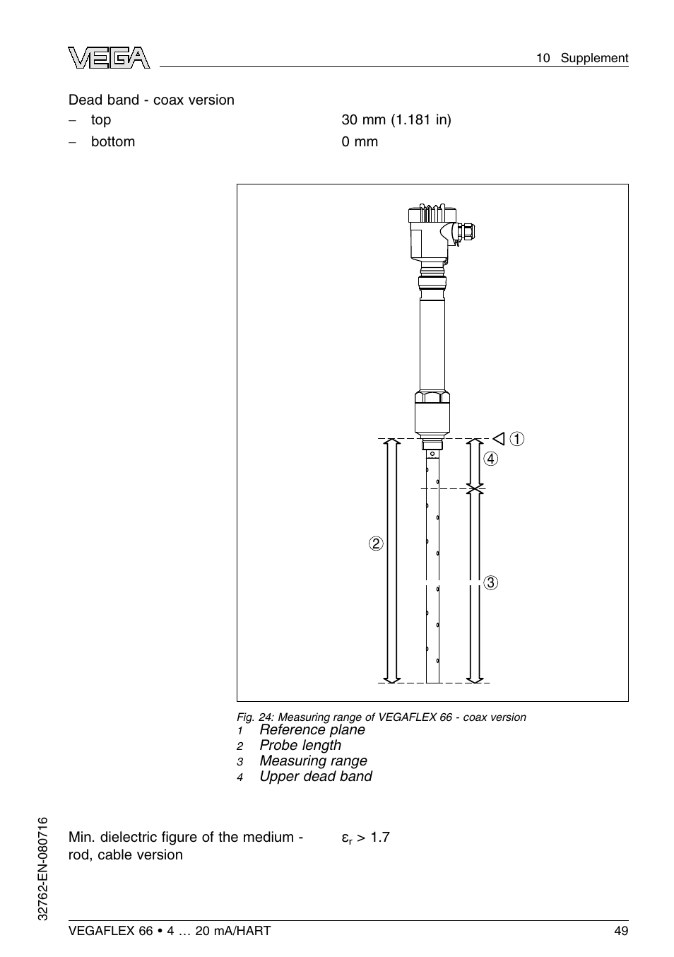 VEGA VEGAFLEX 66 (-110…+400°C) 4 … 20 mA_HART User Manual | Page 49 / 64