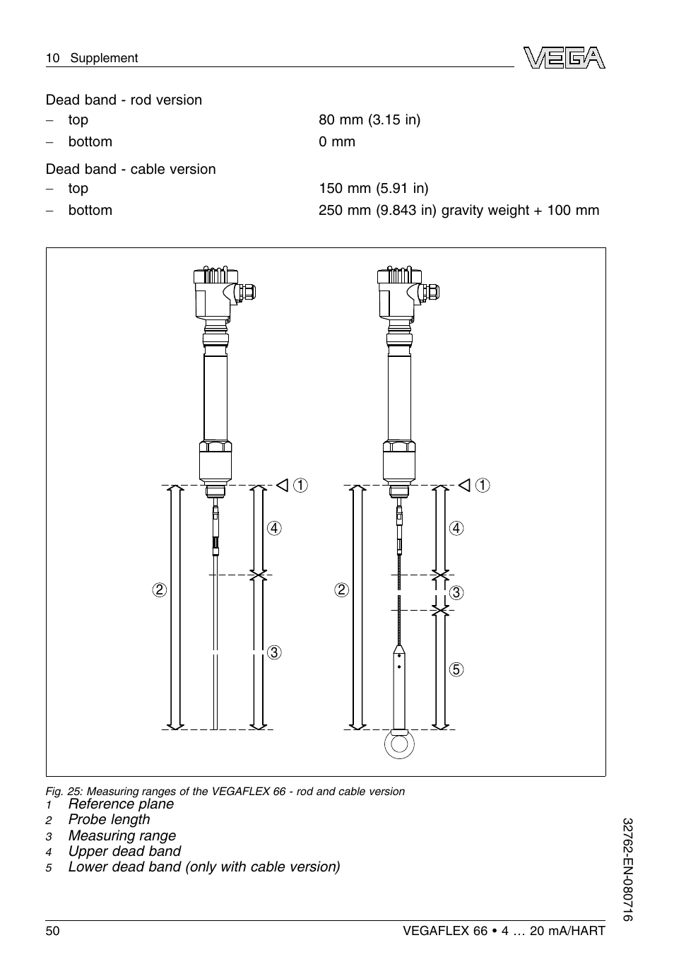VEGA VEGAFLEX 66 (-110…+400°C) 4 … 20 mA_HART User Manual | Page 50 / 64
