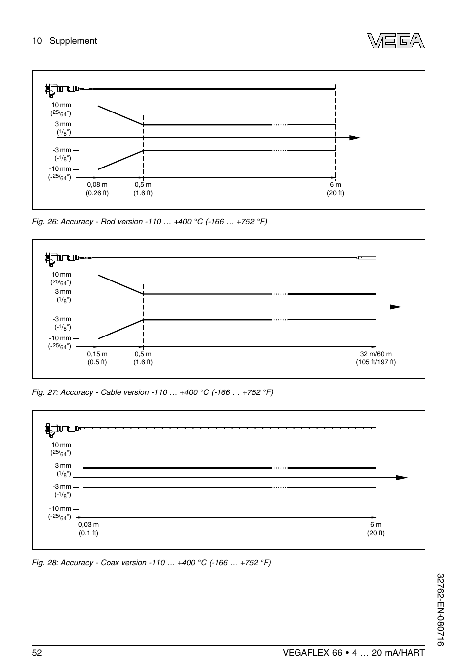VEGA VEGAFLEX 66 (-110…+400°C) 4 … 20 mA_HART User Manual | Page 52 / 64