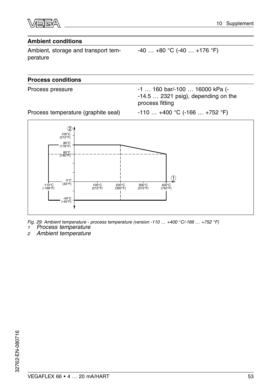 Process temperature, Ambient temperature | VEGA VEGAFLEX 66 (-110…+400°C) 4 … 20 mA_HART User Manual | Page 53 / 64