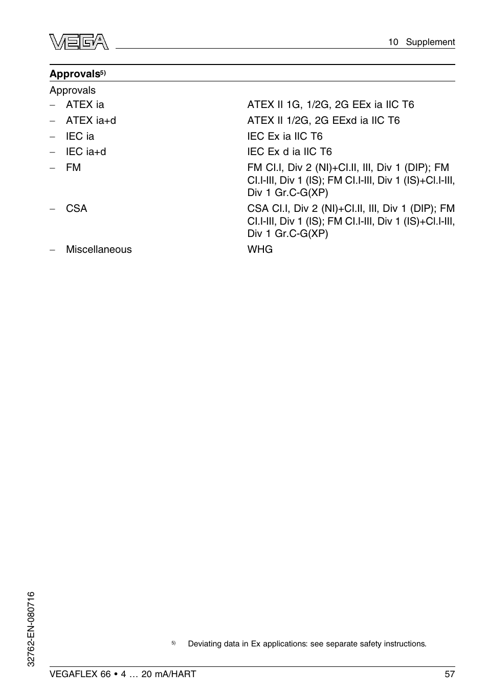 VEGA VEGAFLEX 66 (-110…+400°C) 4 … 20 mA_HART User Manual | Page 57 / 64