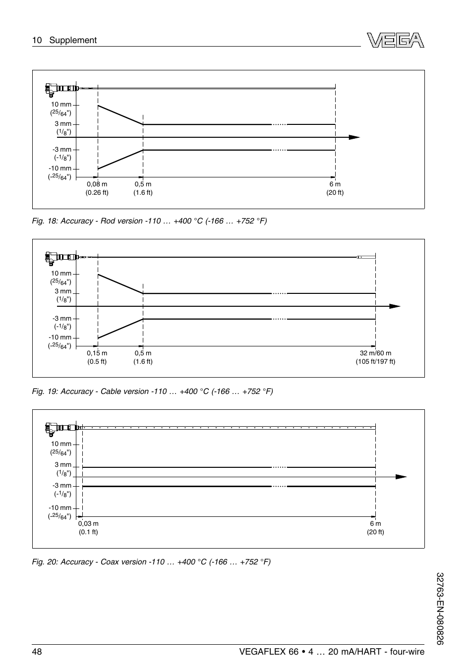 VEGA VEGAFLEX 66 (-110…+400°C) 4 … 20 mA_HART - four-wire User Manual | Page 48 / 56