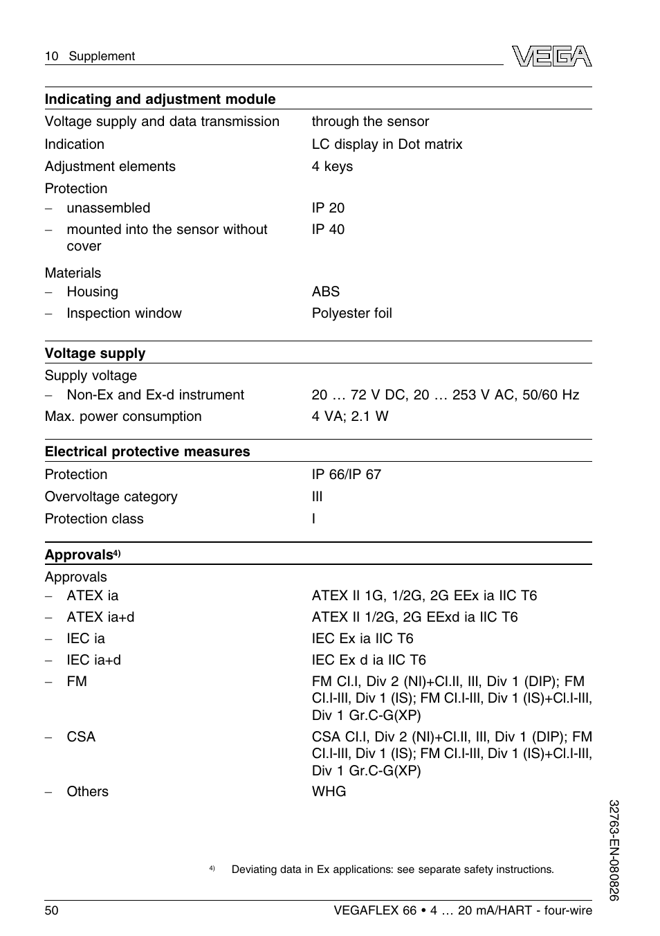 VEGA VEGAFLEX 66 (-110…+400°C) 4 … 20 mA_HART - four-wire User Manual | Page 50 / 56
