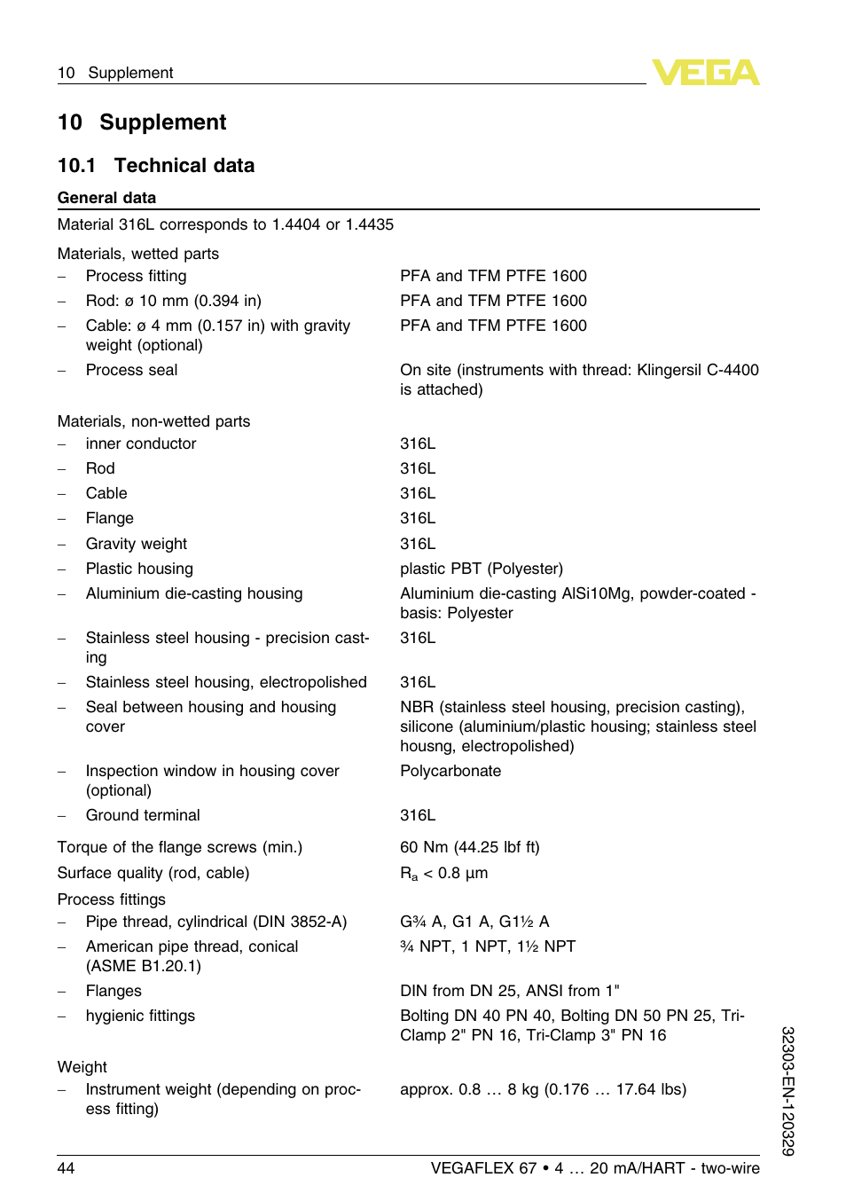 10 supplement, 1 technical data, 10 .1 technical data | VEGA VEGAFLEX 67 (-40…+150°C PFA insulated) 4 … 20 mA_HART two-wire User Manual | Page 44 / 60