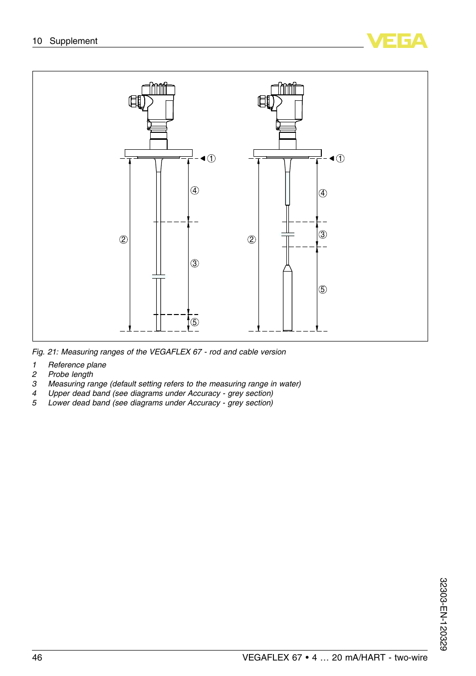 VEGA VEGAFLEX 67 (-40…+150°C PFA insulated) 4 … 20 mA_HART two-wire User Manual | Page 46 / 60