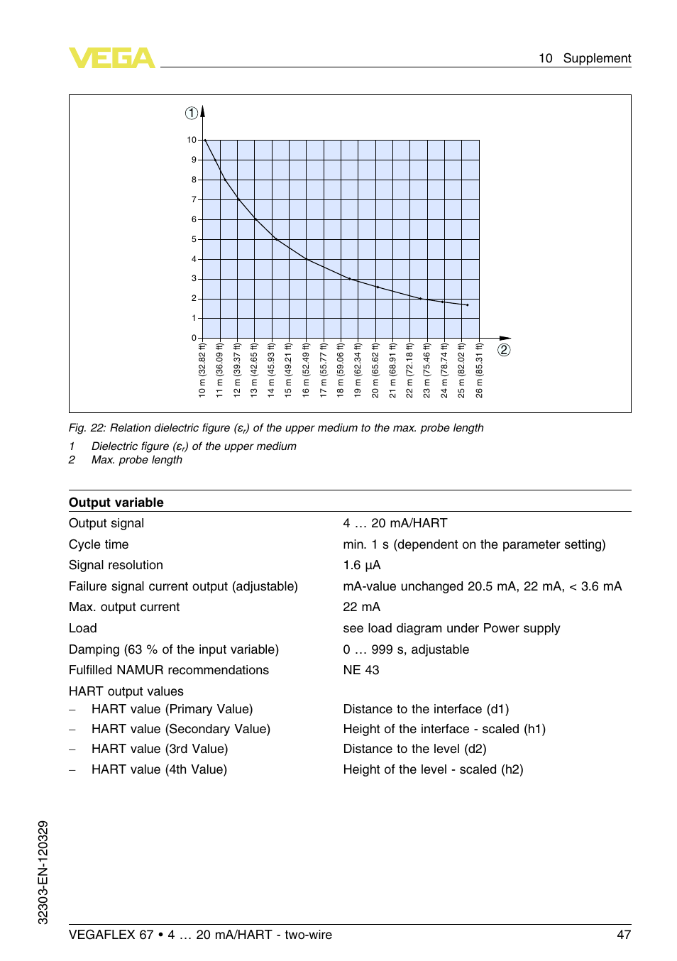 VEGA VEGAFLEX 67 (-40…+150°C PFA insulated) 4 … 20 mA_HART two-wire User Manual | Page 47 / 60