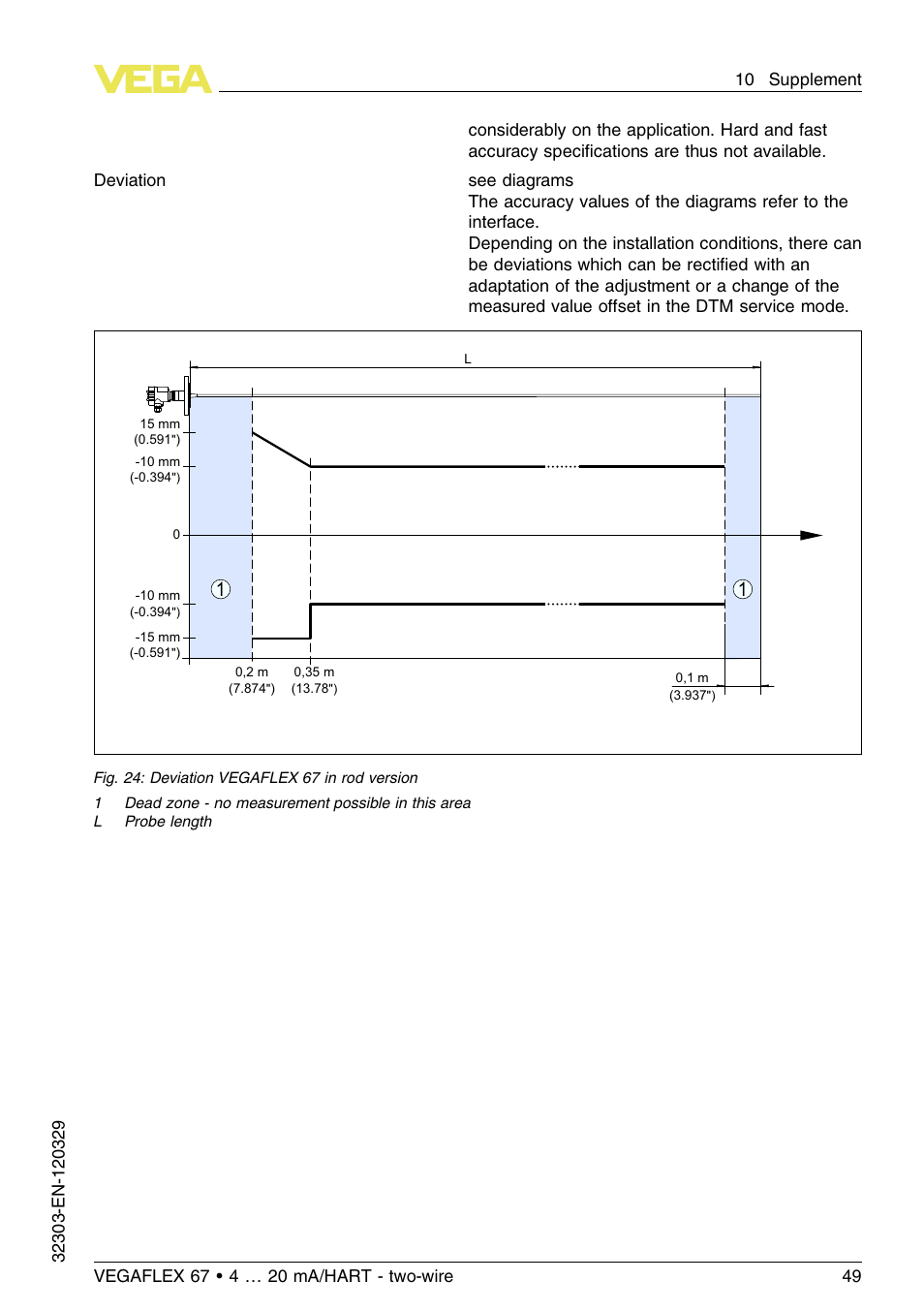 VEGA VEGAFLEX 67 (-40…+150°C PFA insulated) 4 … 20 mA_HART two-wire User Manual | Page 49 / 60