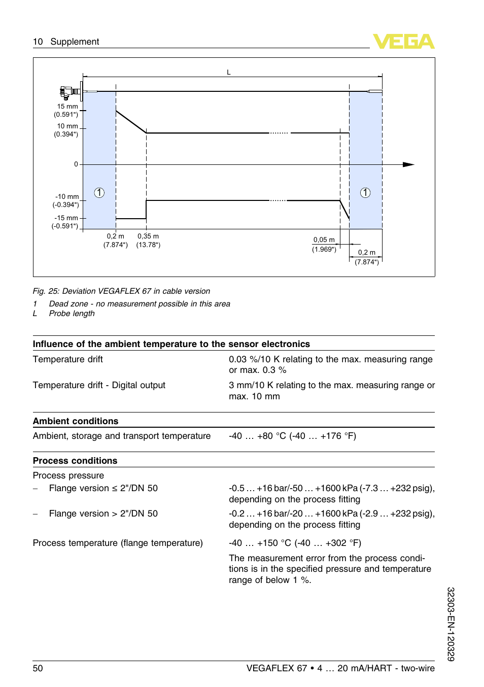 VEGA VEGAFLEX 67 (-40…+150°C PFA insulated) 4 … 20 mA_HART two-wire User Manual | Page 50 / 60