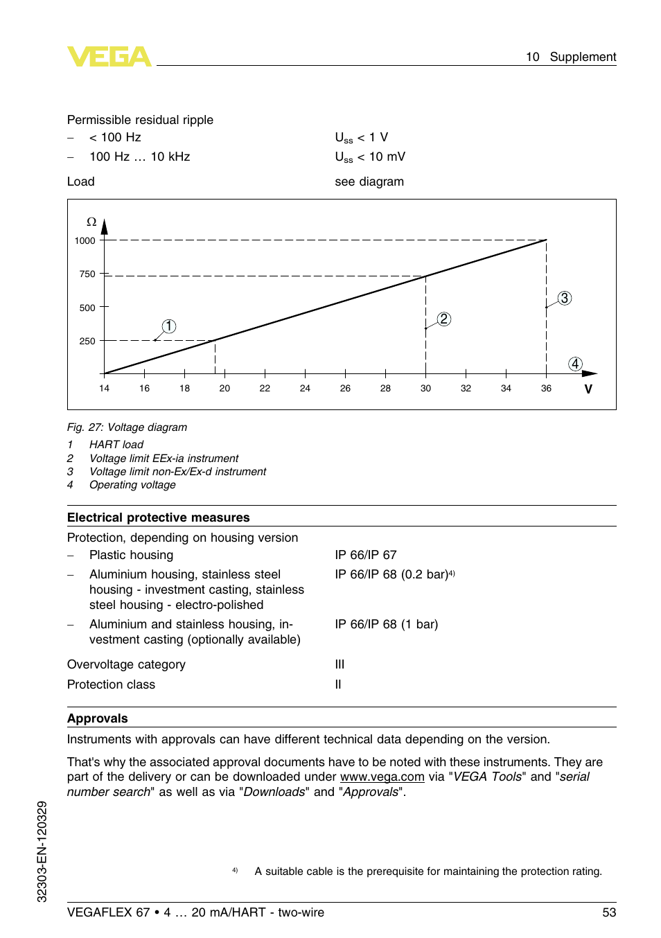 VEGA VEGAFLEX 67 (-40…+150°C PFA insulated) 4 … 20 mA_HART two-wire User Manual | Page 53 / 60