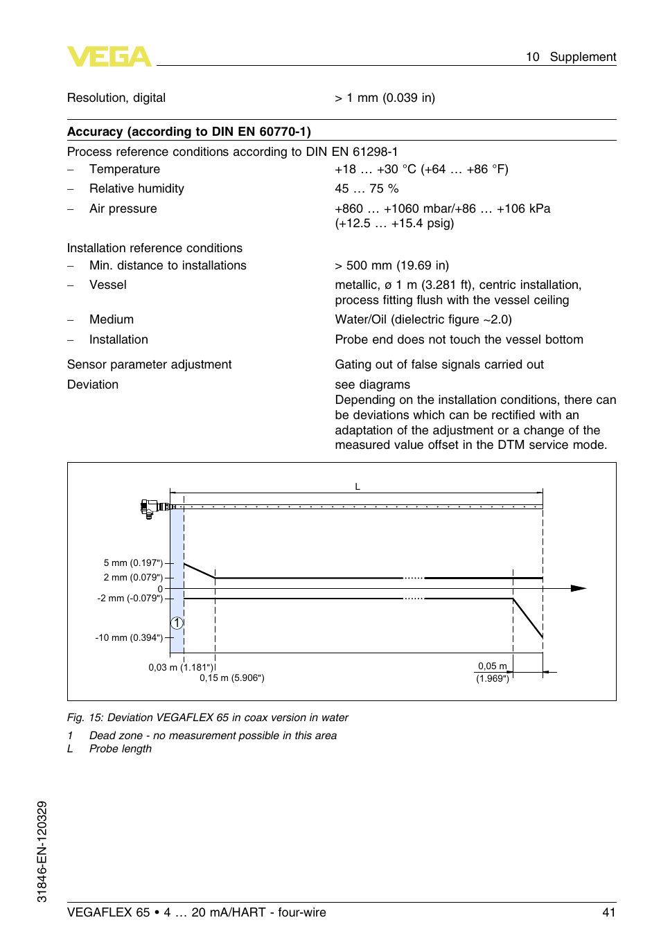 VEGA VEGAFLEX 65 4 … 20 mA_HART four-wire User Manual | Page 41 / 52