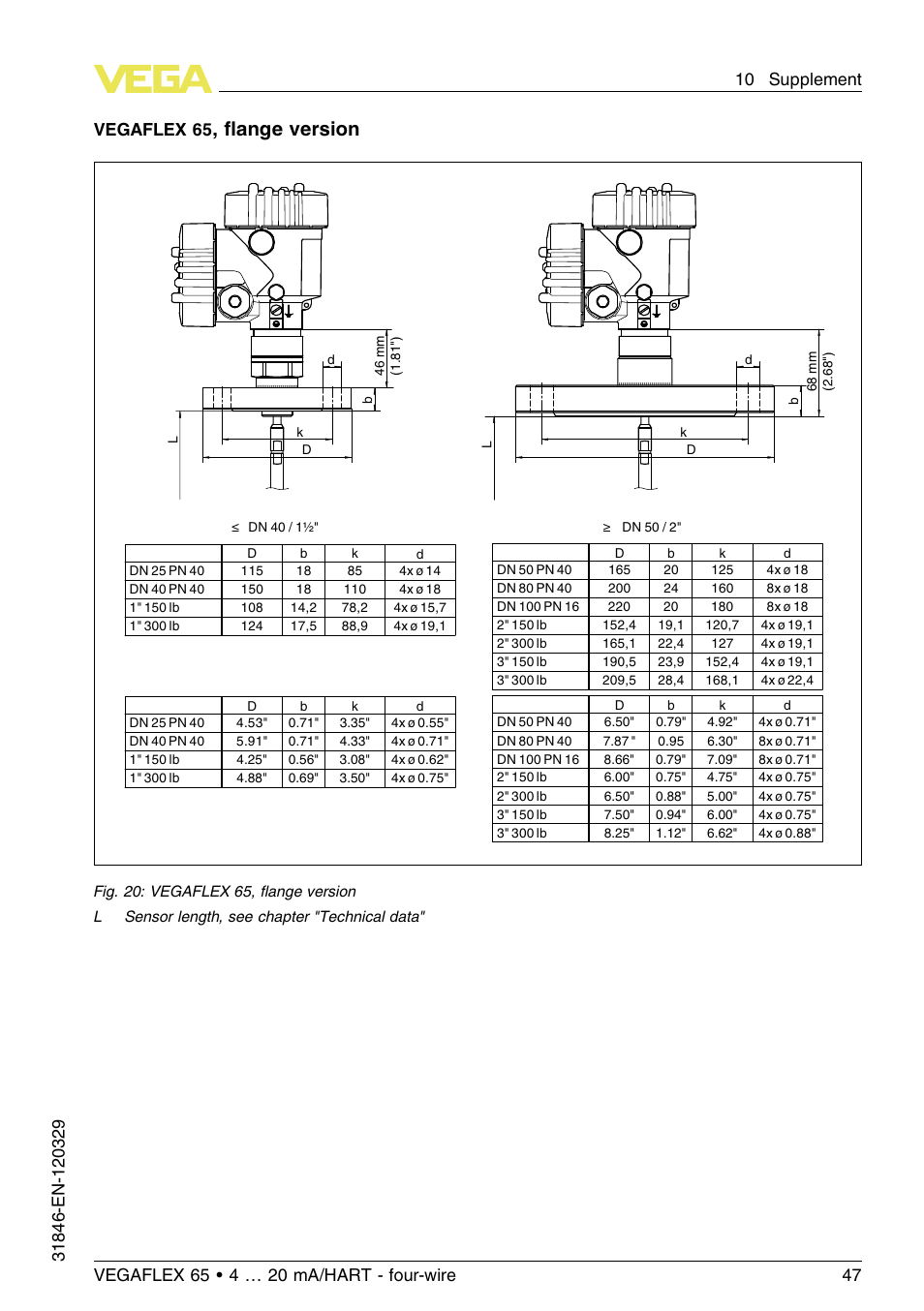 FLange version, Vegaflex 65 | VEGA VEGAFLEX 65 4 … 20 mA_HART four-wire User Manual | Page 47 / 52