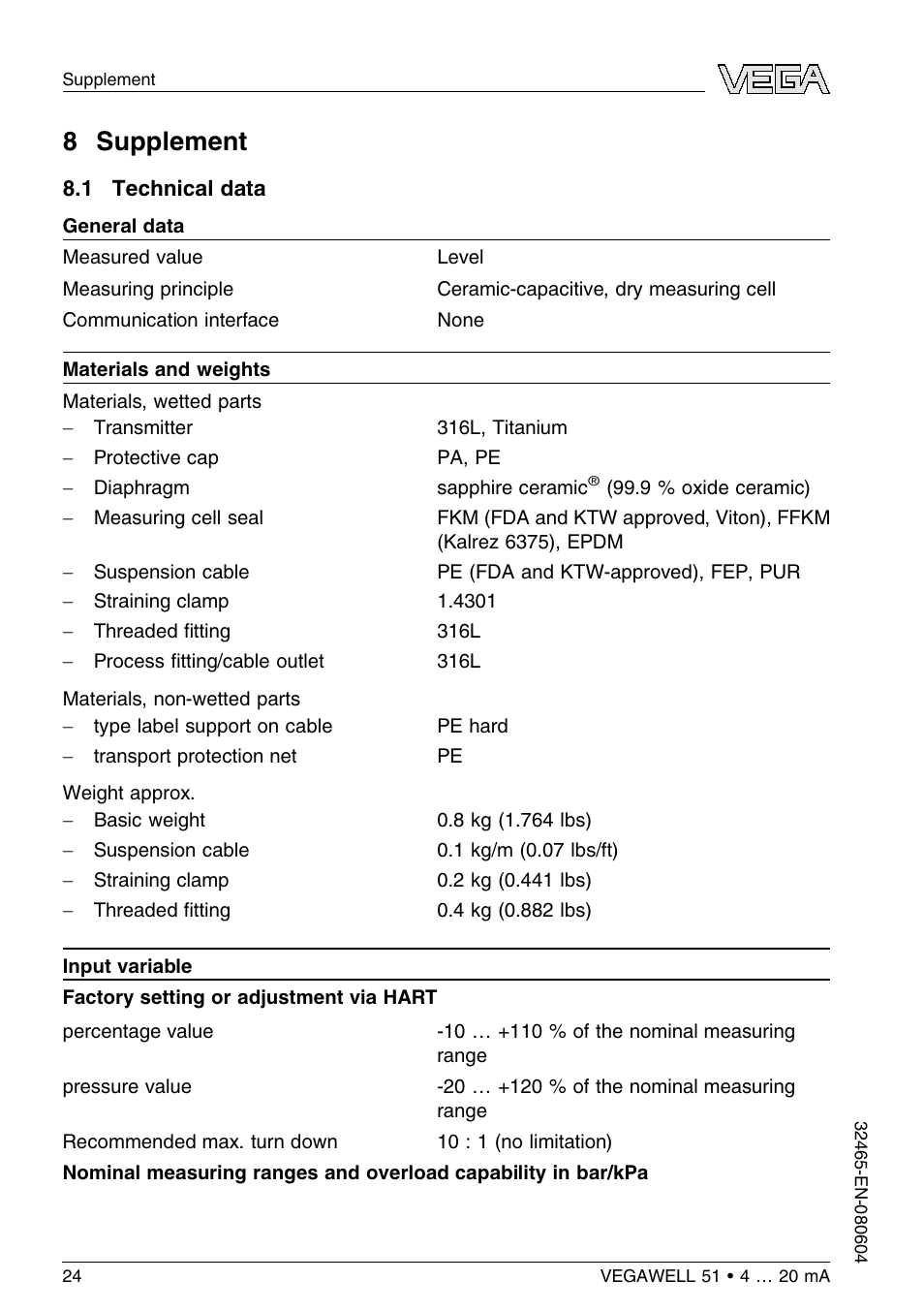8 supplement, 1 technical data, 8 s upplement | VEGA VEGAWELL 51 4 … 20 mA User Manual | Page 24 / 36
