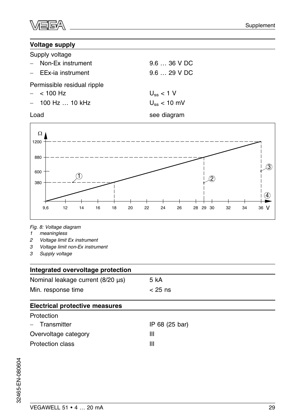 VEGA VEGAWELL 51 4 … 20 mA User Manual | Page 29 / 36