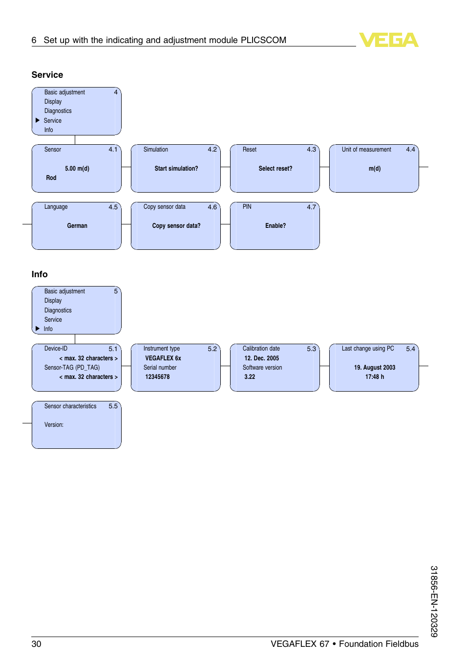 Service, Info | VEGA VEGAFLEX 67 (-40…+150°C) Foundation Fieldbus User Manual | Page 30 / 60