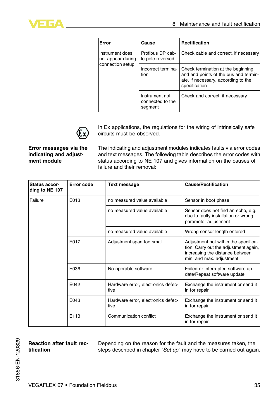 VEGA VEGAFLEX 67 (-40…+150°C) Foundation Fieldbus User Manual | Page 35 / 60