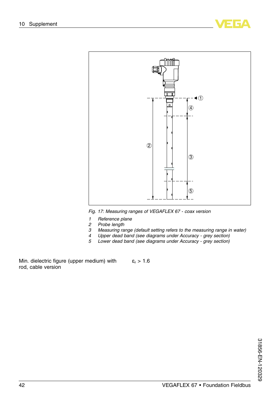 VEGA VEGAFLEX 67 (-40…+150°C) Foundation Fieldbus User Manual | Page 42 / 60