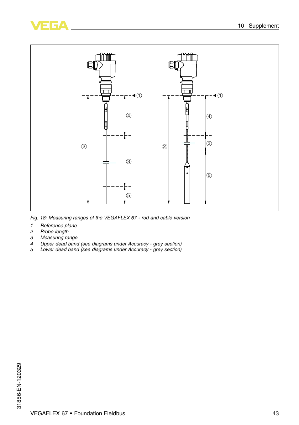 VEGA VEGAFLEX 67 (-40…+150°C) Foundation Fieldbus User Manual | Page 43 / 60