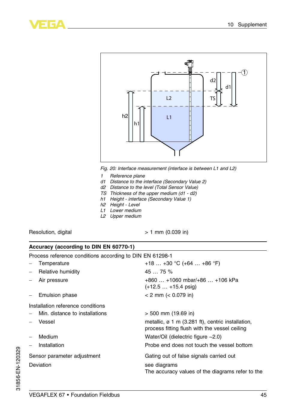 VEGA VEGAFLEX 67 (-40…+150°C) Foundation Fieldbus User Manual | Page 45 / 60