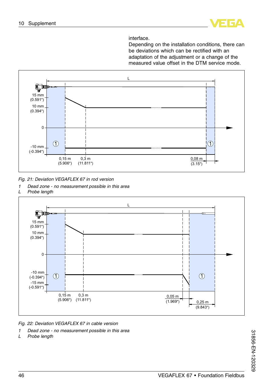 VEGA VEGAFLEX 67 (-40…+150°C) Foundation Fieldbus User Manual | Page 46 / 60