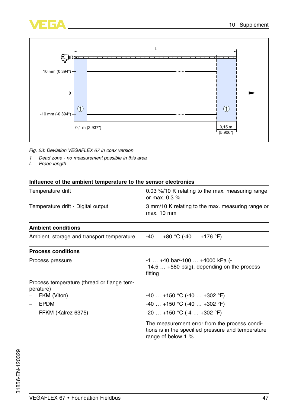 VEGA VEGAFLEX 67 (-40…+150°C) Foundation Fieldbus User Manual | Page 47 / 60