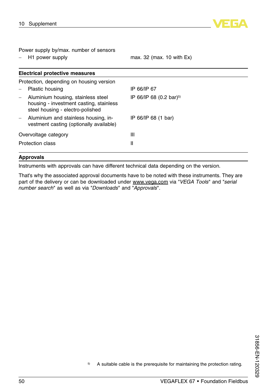 VEGA VEGAFLEX 67 (-40…+150°C) Foundation Fieldbus User Manual | Page 50 / 60