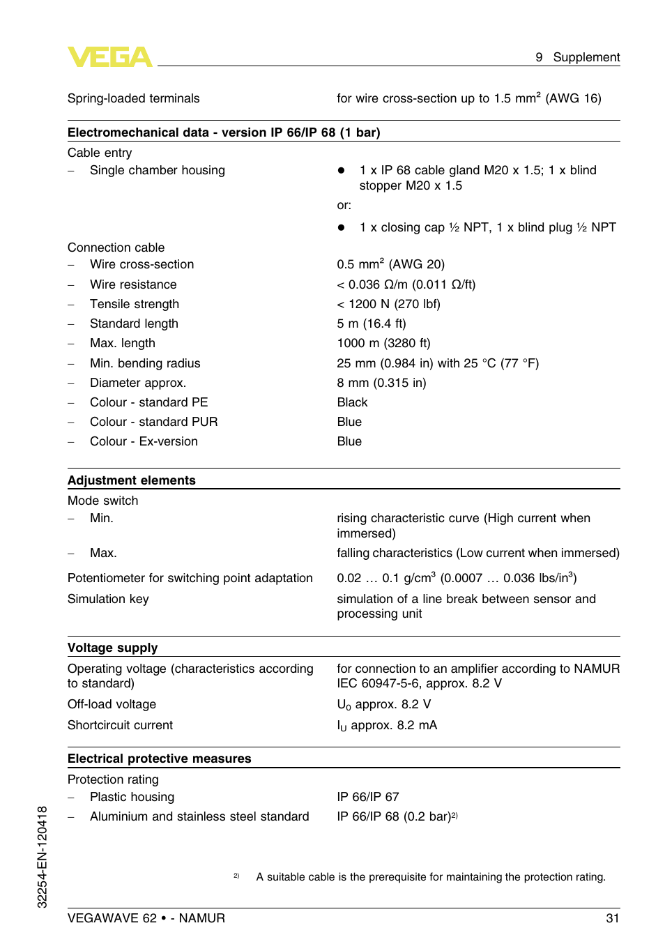 VEGA VEGAWAVE 62 - NAMUR User Manual | Page 31 / 40