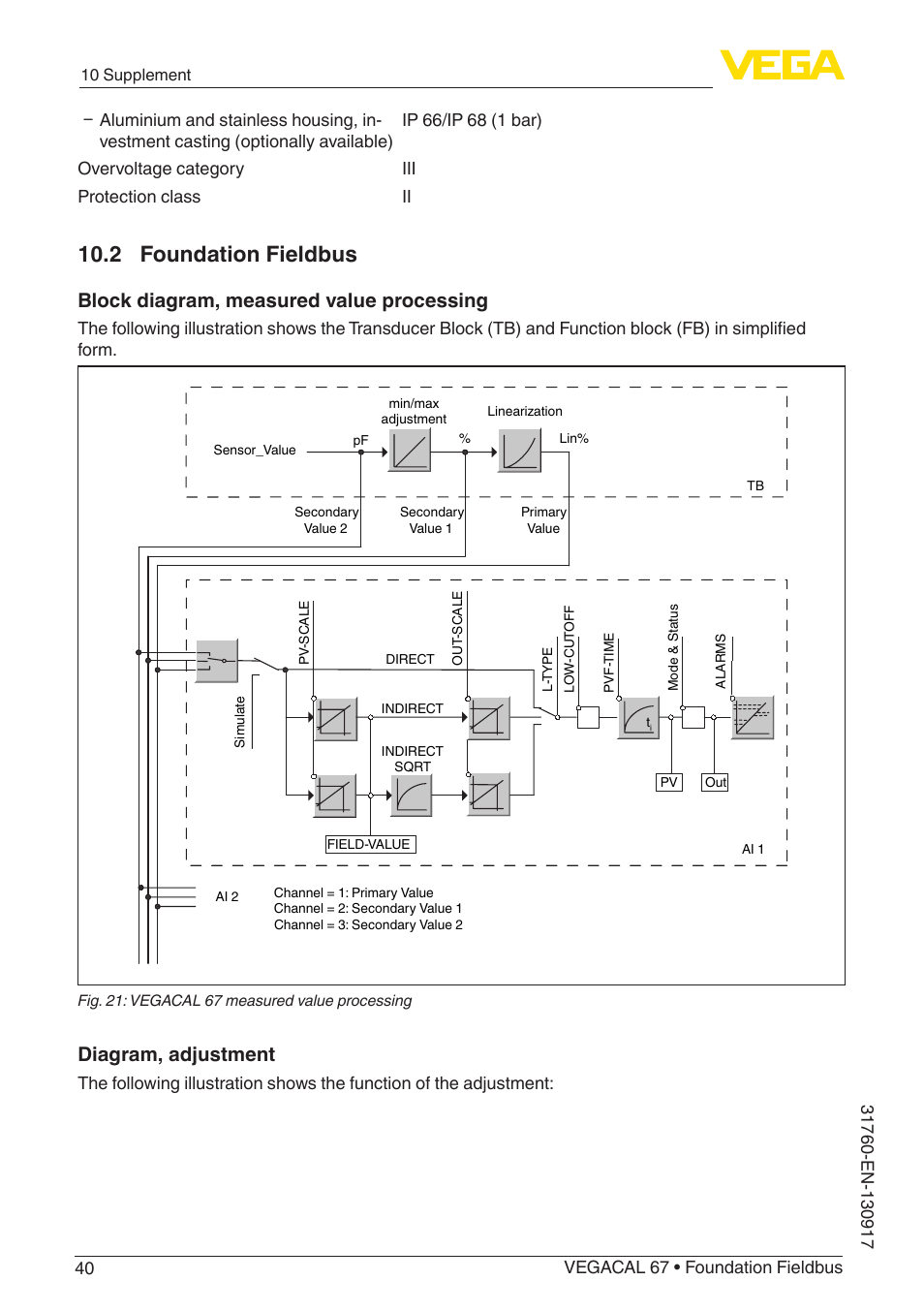 2 foundation fieldbus, Block diagram, measured value processing, Diagram, adjustment | VEGA VEGACAL 67 Foundation Fieldbus User Manual | Page 40 / 48