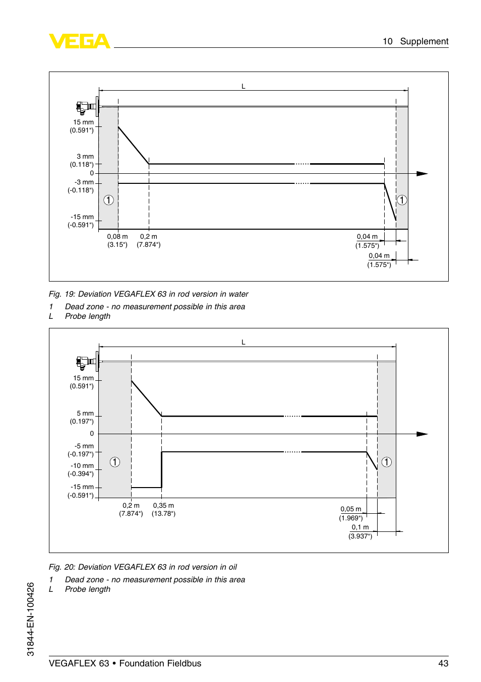 VEGA VEGAFLEX 63 Foundation Fieldbus User Manual | Page 43 / 60