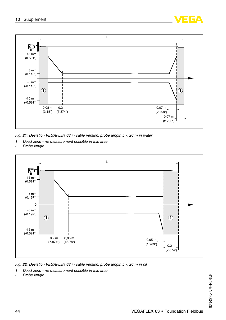 VEGA VEGAFLEX 63 Foundation Fieldbus User Manual | Page 44 / 60