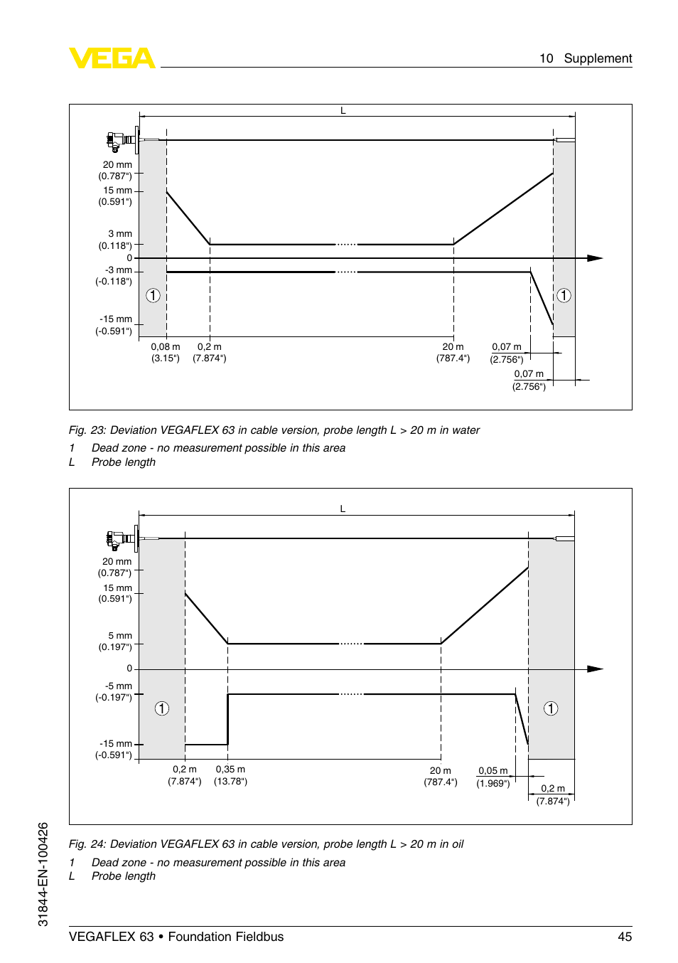 VEGA VEGAFLEX 63 Foundation Fieldbus User Manual | Page 45 / 60