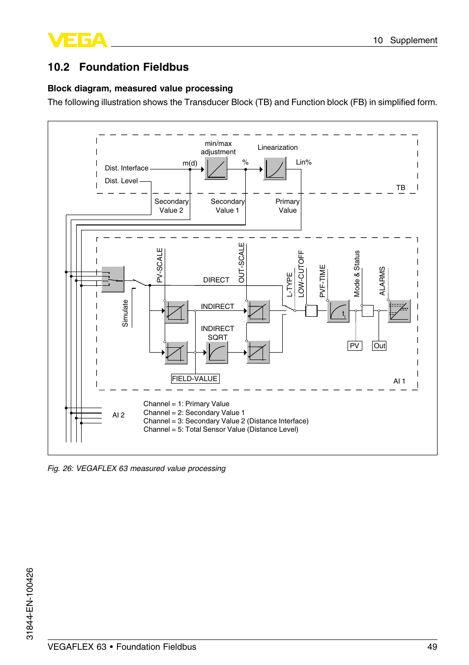 2 foundation fieldbus, 10 .2 foundation fieldbus | VEGA VEGAFLEX 63 Foundation Fieldbus User Manual | Page 49 / 60