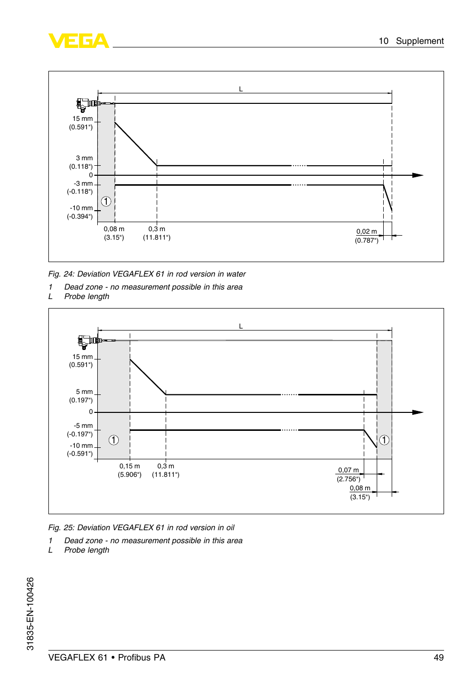 VEGA VEGAFLEX 61 Profibus PA User Manual | Page 49 / 64