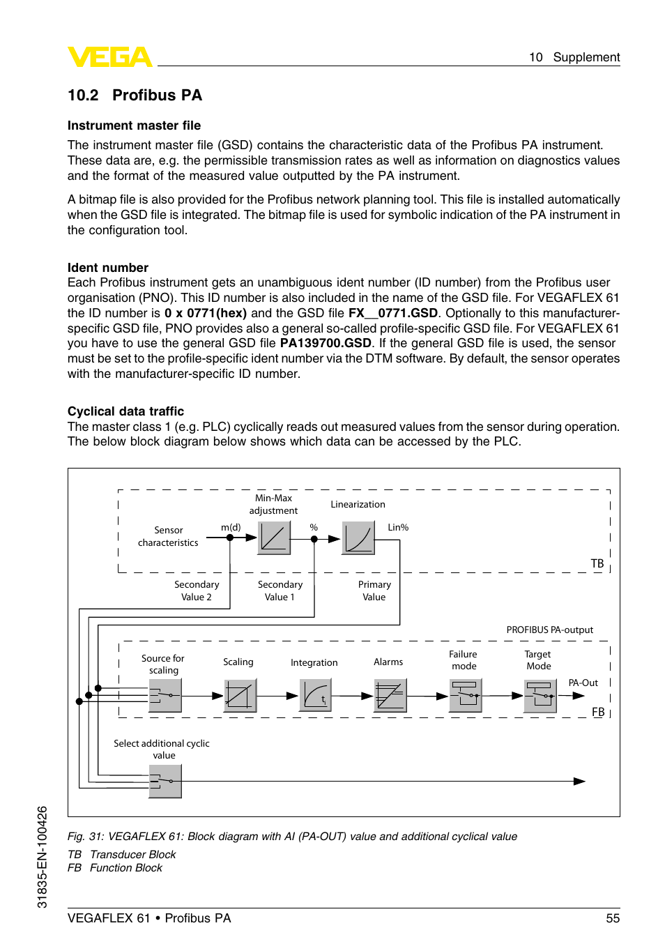 2 profibus pa, 2 proﬁbus pa | VEGA VEGAFLEX 61 Profibus PA User Manual | Page 55 / 64